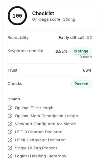 Review your article The Checklist of a finished article in Rext AI, “How to start a podcast: A step-by-step beginner's guide”: an on-page score of 100, “Strong”, readability, keyphrase density, Trust 66% and every check passed; on a wide screen, the article and its structure beside it.