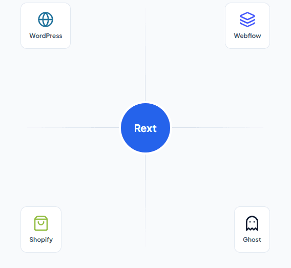 The Final Step in<span class="text-primary">Content Automation.</span>