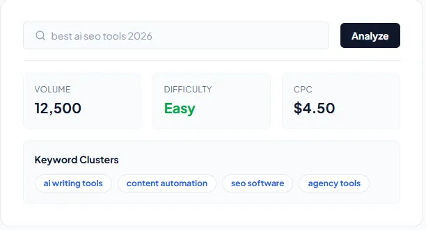 Indepth Keyword Research.