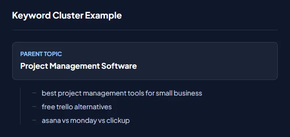 Know the real "search intent"
