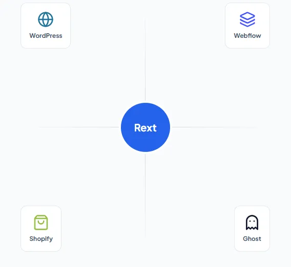 The Final Step in <span class="text-primary">Content Automation.</span>