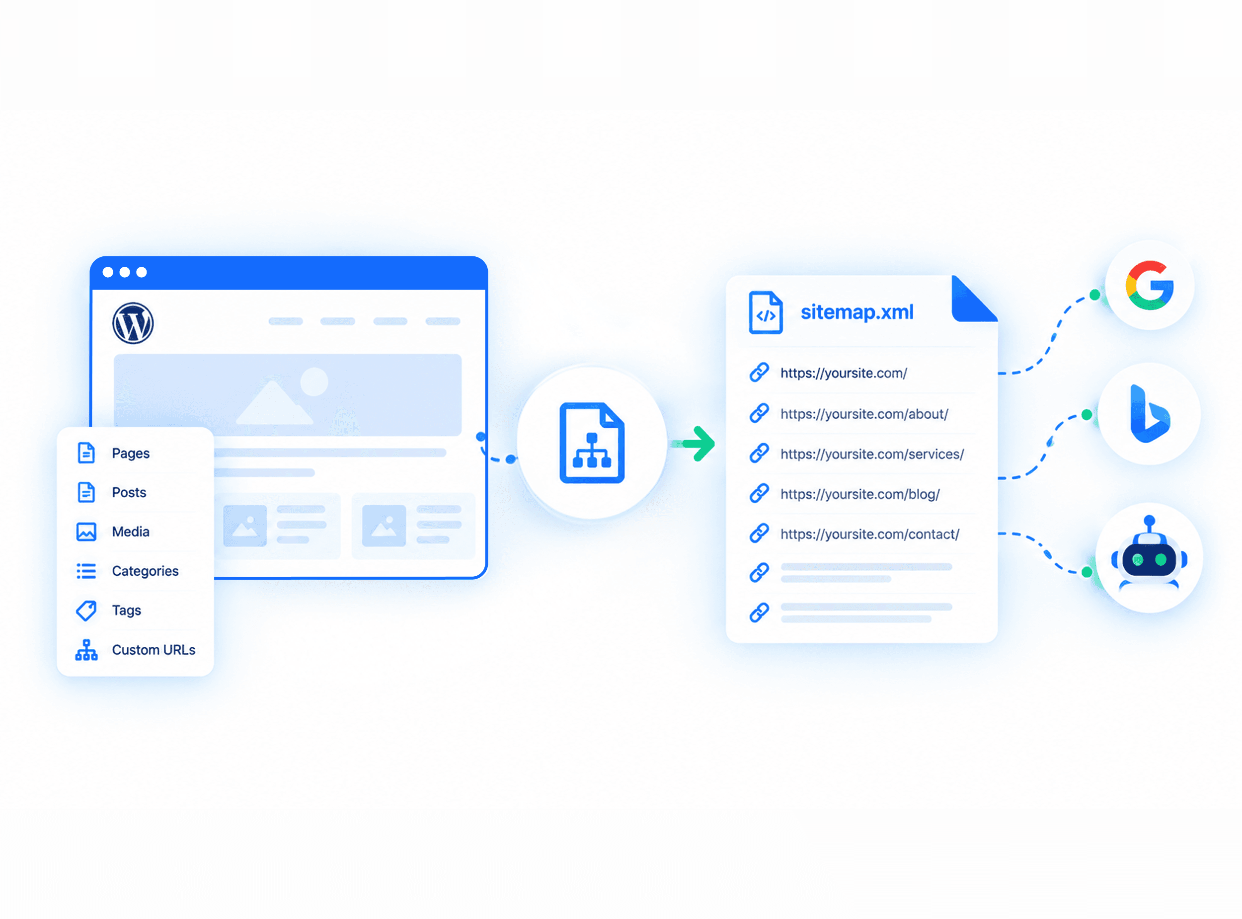 XML sitemap generator